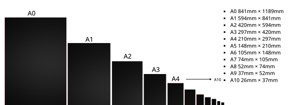 A-Series Paper Size Guide