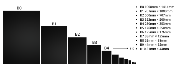 B-series Paper Size Guide