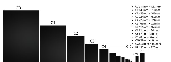 C-Series Paper Size Guide